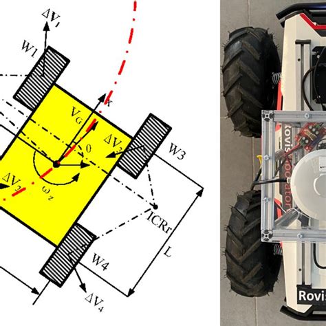 skid steer robot kinematics|kinematic model.